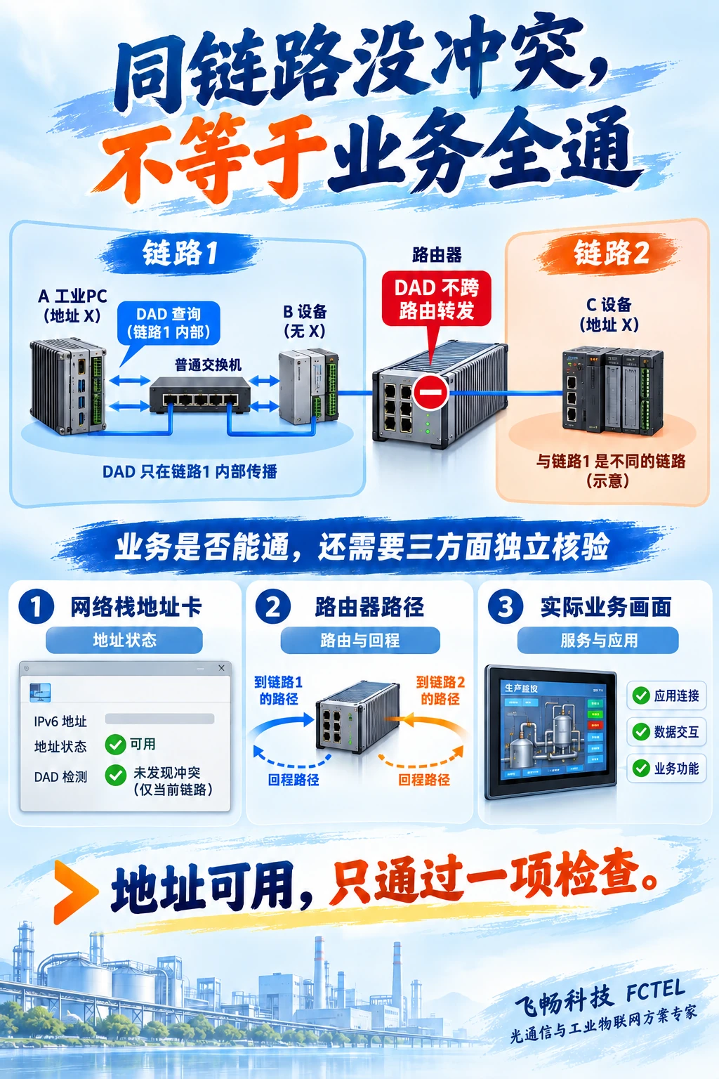 DAD检查限制在同链路,地址状态与路由及业务分别核验