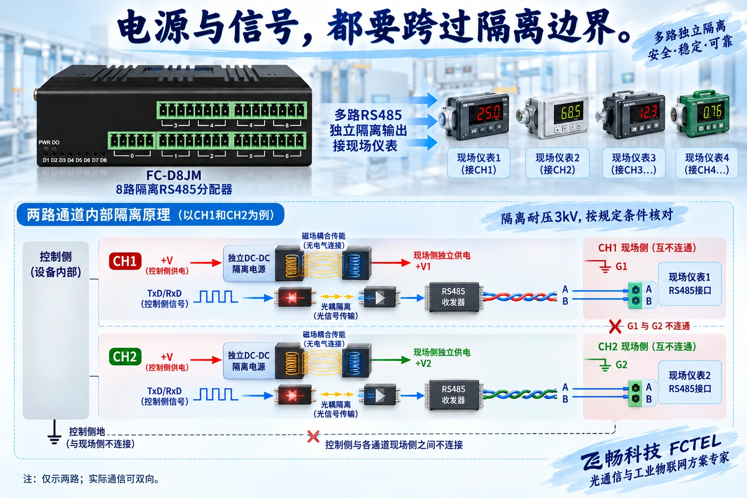 独立DC-DC磁耦合供电与光耦传递信号的两条隔离路径
