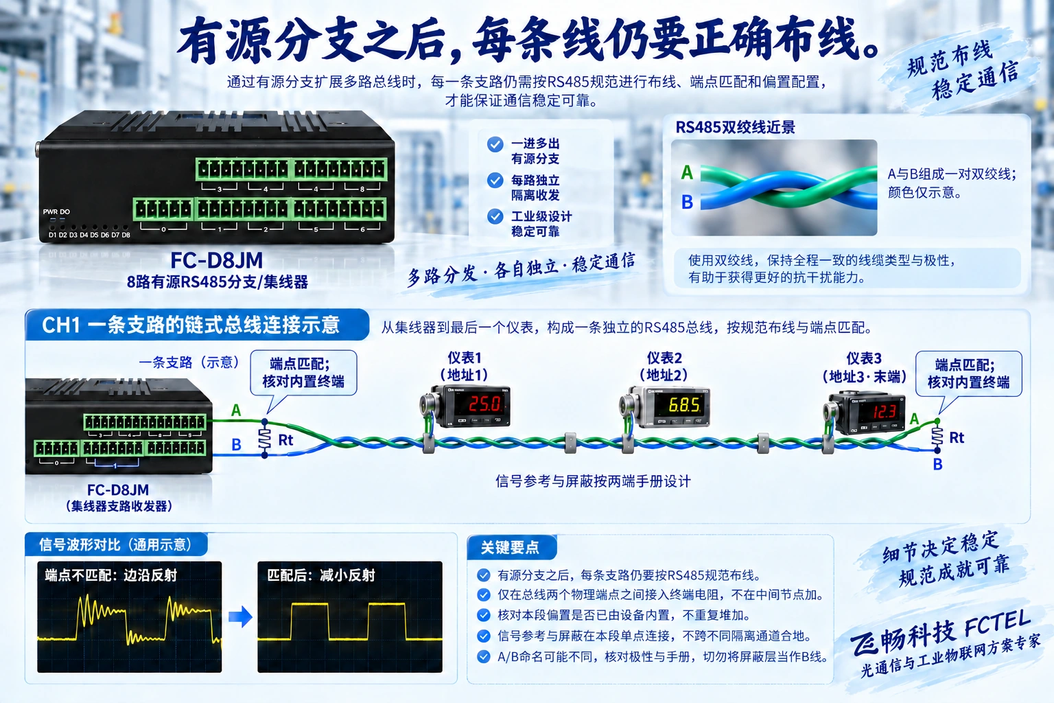 RS485分支采用短引线链式总线与两端阻抗匹配以减小反射