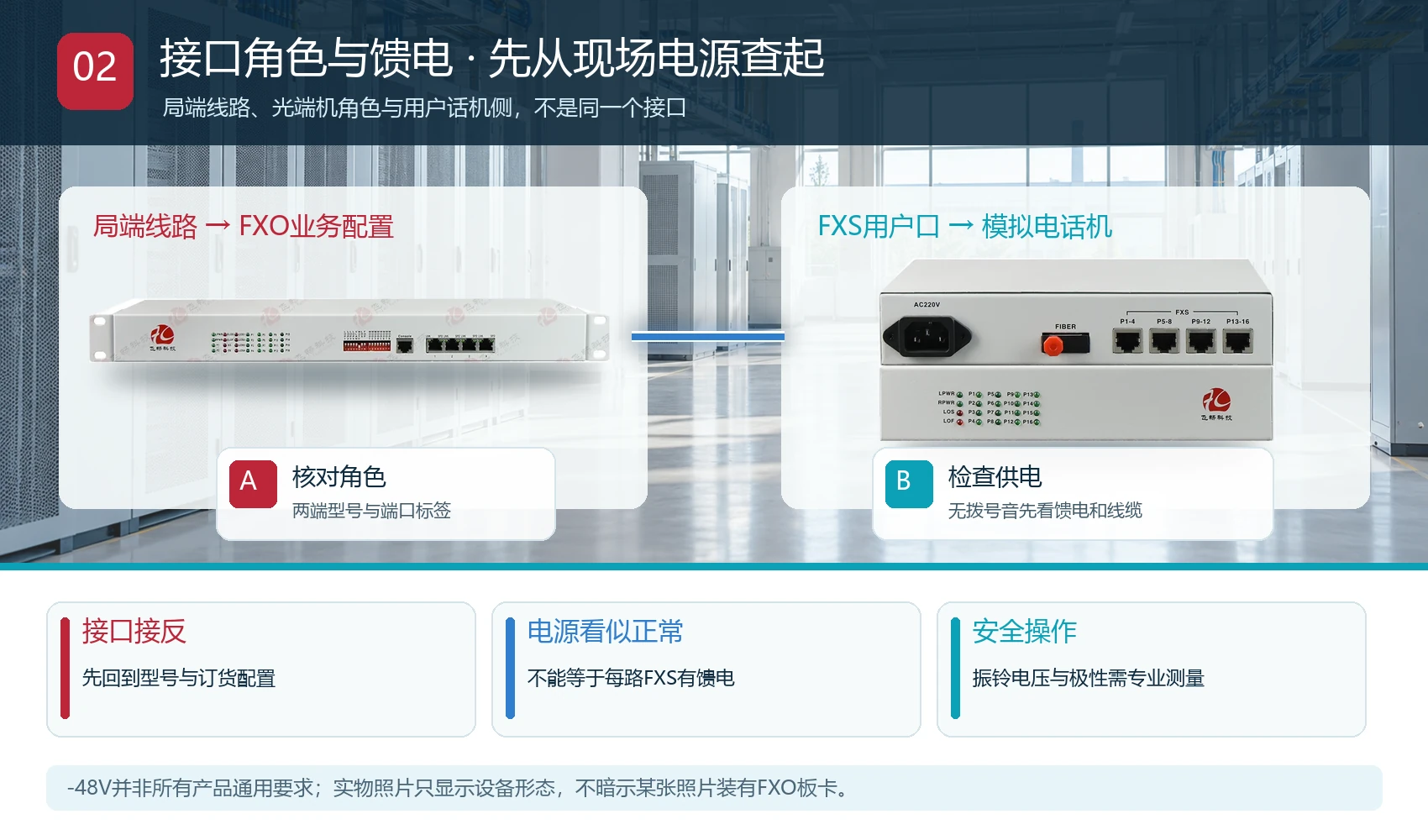 飞畅电话光端机在通信机房的FXO FXS接口角色与话机供电检查方案图