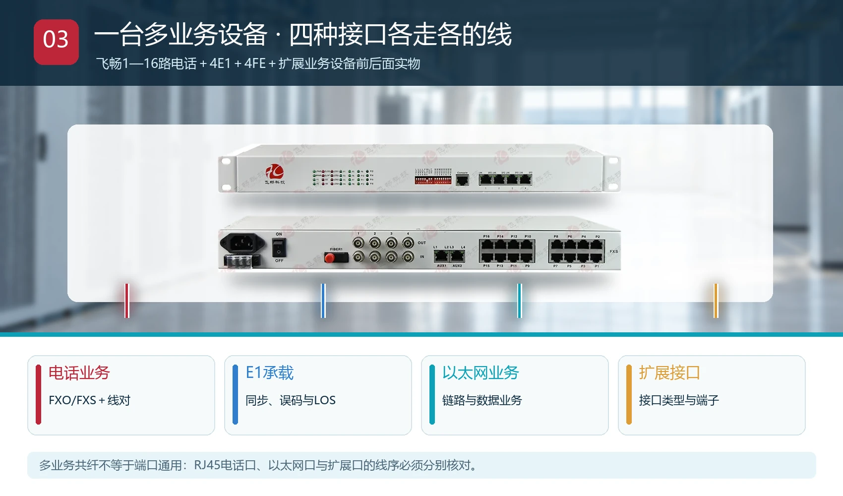 飞畅多业务电话光端机前后面接口与电话E1以太网扩展业务分线示意图