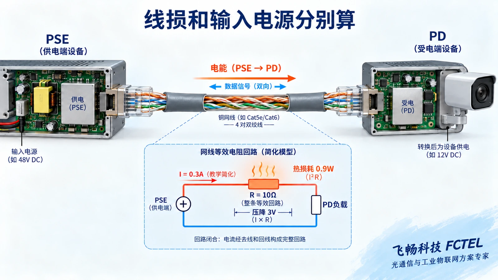 铜缆电阻产生压降和热损耗