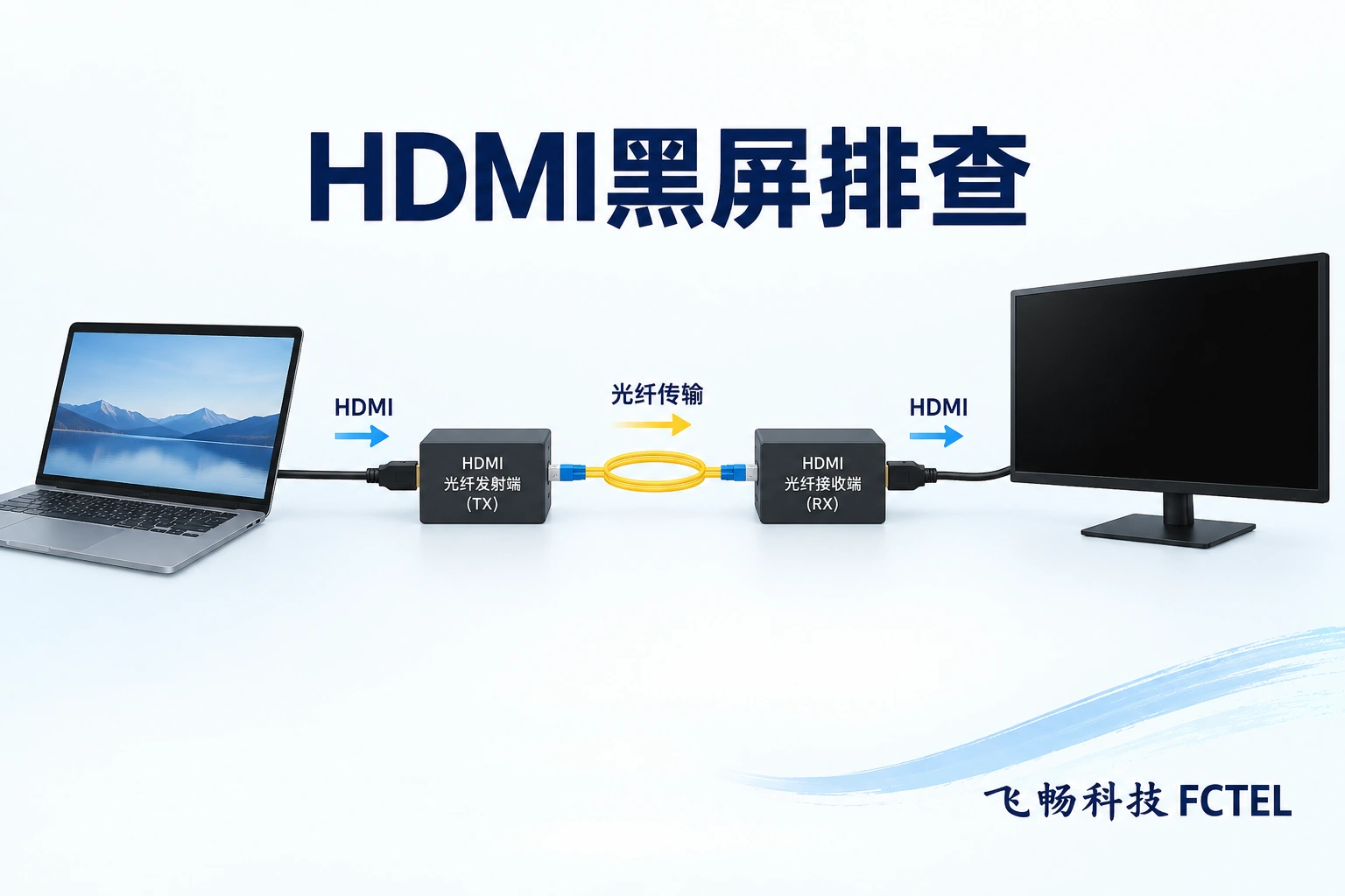 HDMI信号源经发送端、光纤和接收端连接显示器，EDID信息沿逻辑反向路径返回