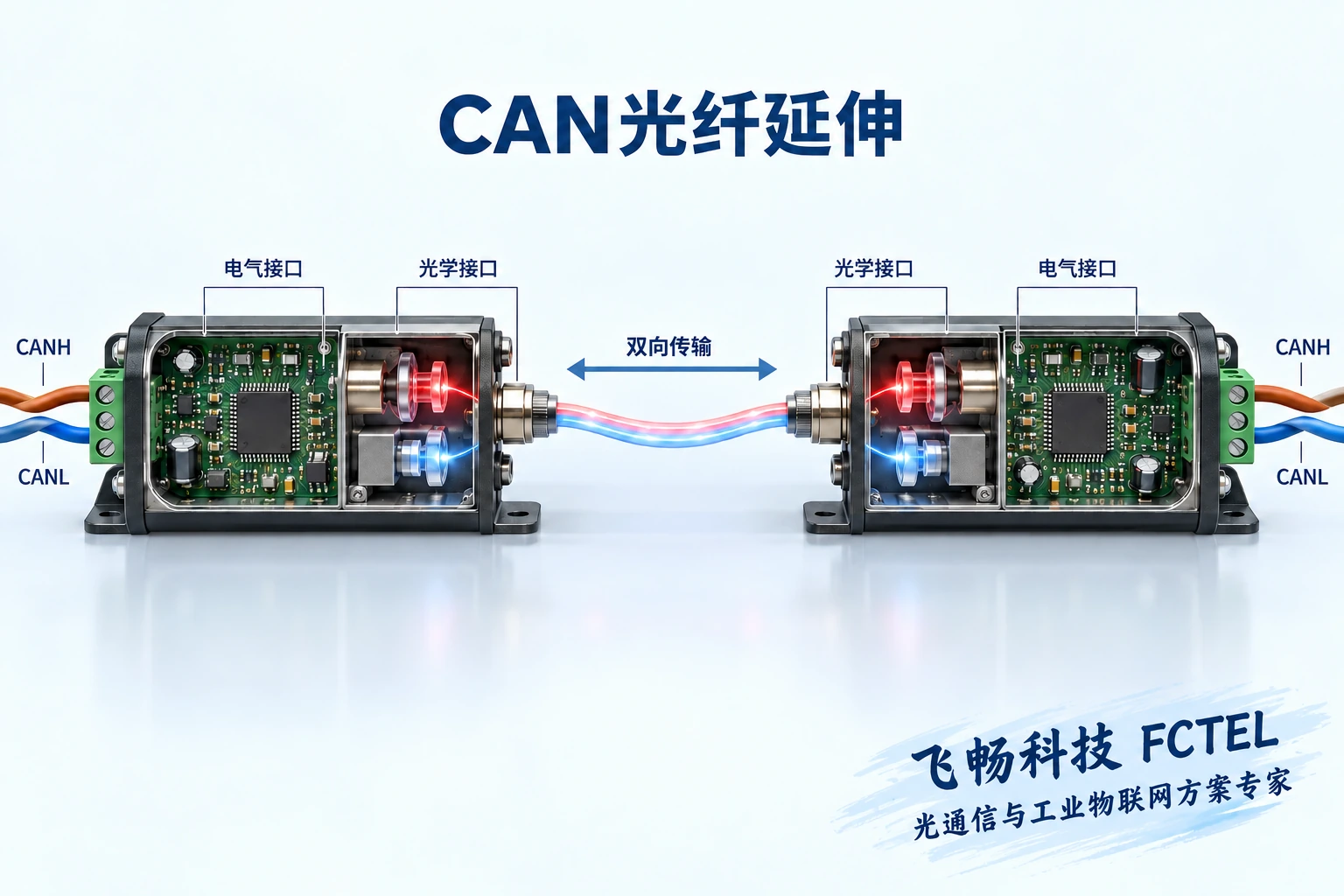 CAN差分状态经过设备支持的光传输机制延伸，不等同于通用TCP隧道。