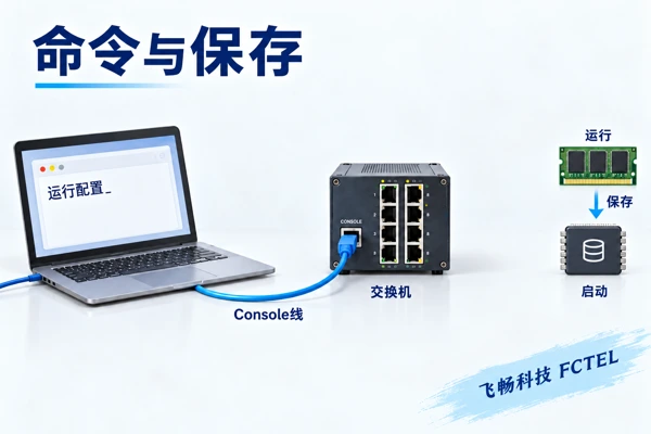 通用交换机管理终端与配置保存示意