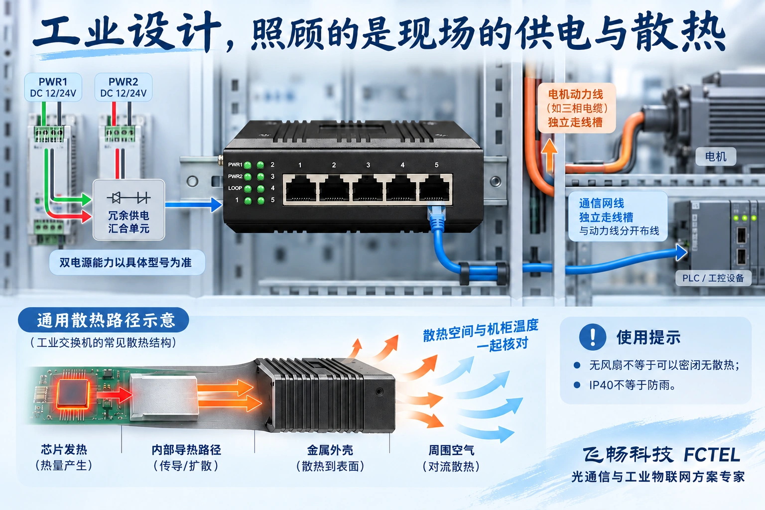 工业现场供电冗余路径与芯片到外壳及空气的散热机制