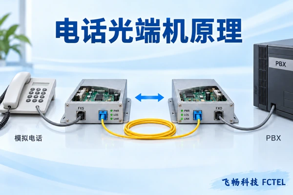 电话光端机怎样工作:语音编码、光纤传输与FXS/FXO