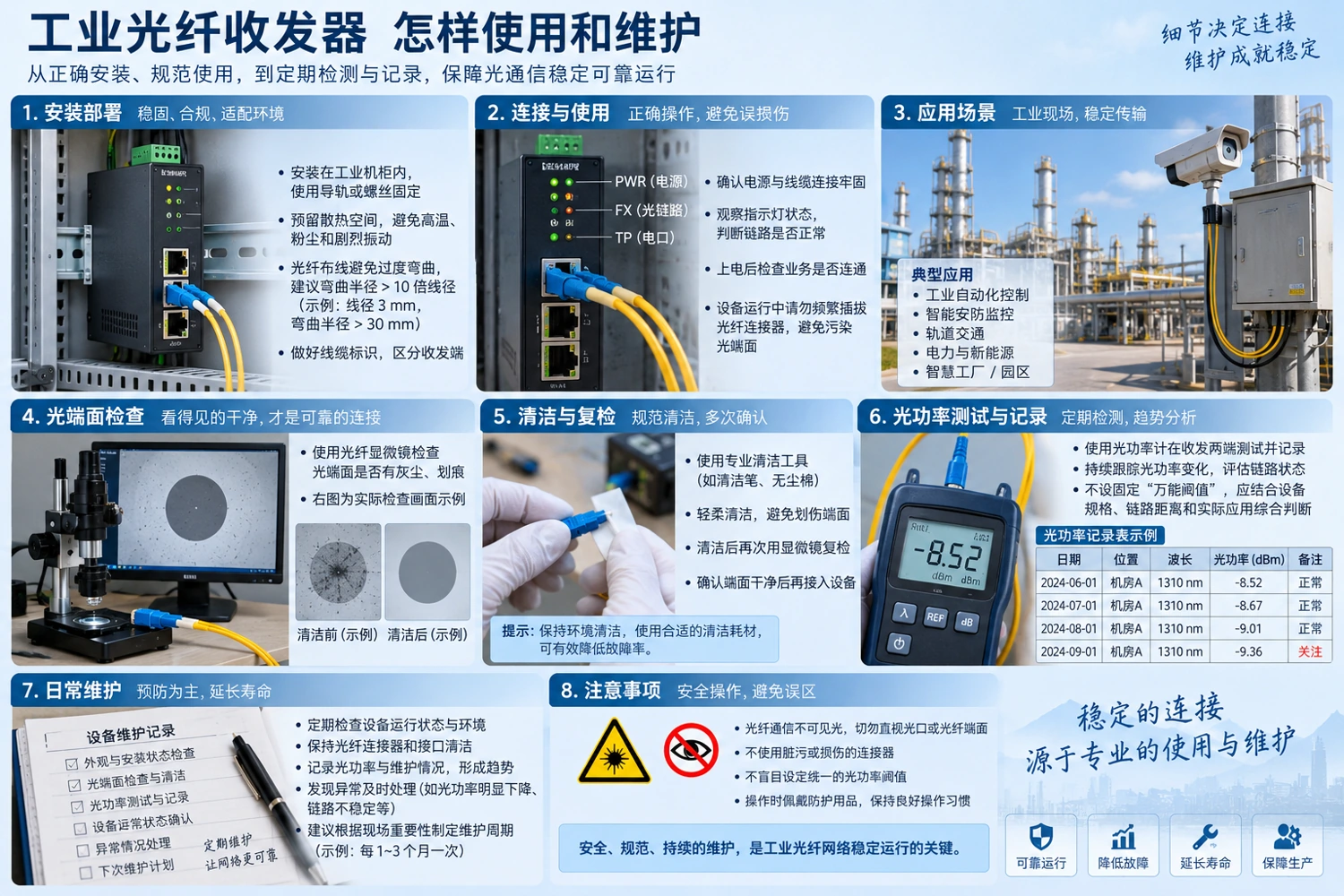 端面检查、清洁复检与光功率记录分别进行,图中测量数值只用于说明方法。