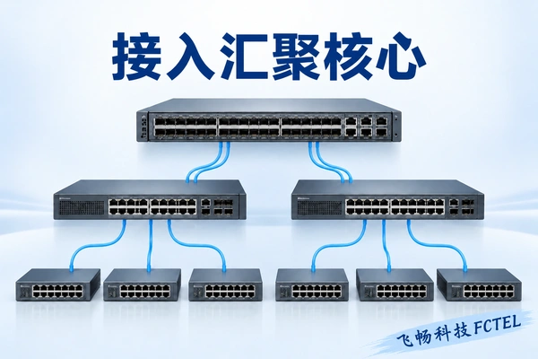 接入汇聚核心