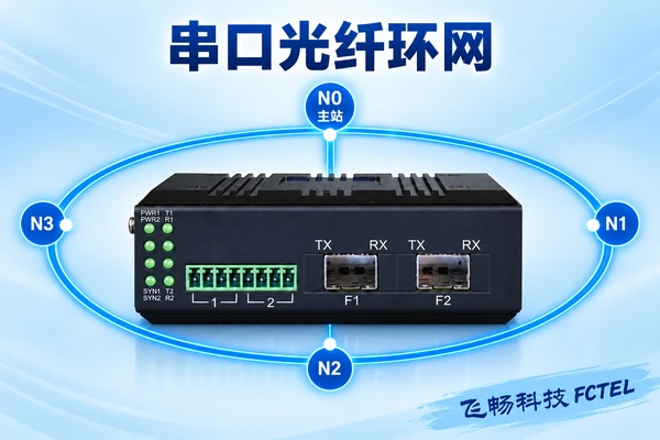 四节点串口光环网上单主站查询和从站返回路径