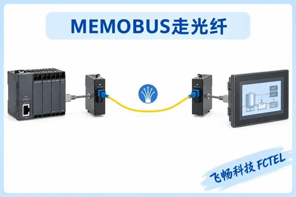 主站与变频器串口经配套光设备延伸示意