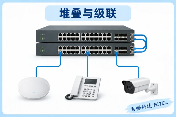 交换机堆叠与独立级联的设备连接示意