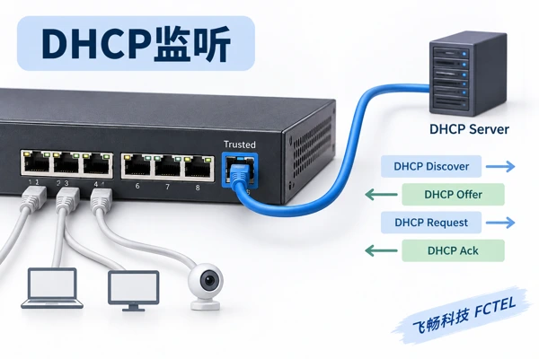 交换机DHCP Snooping信任路径的独立浅色列表图