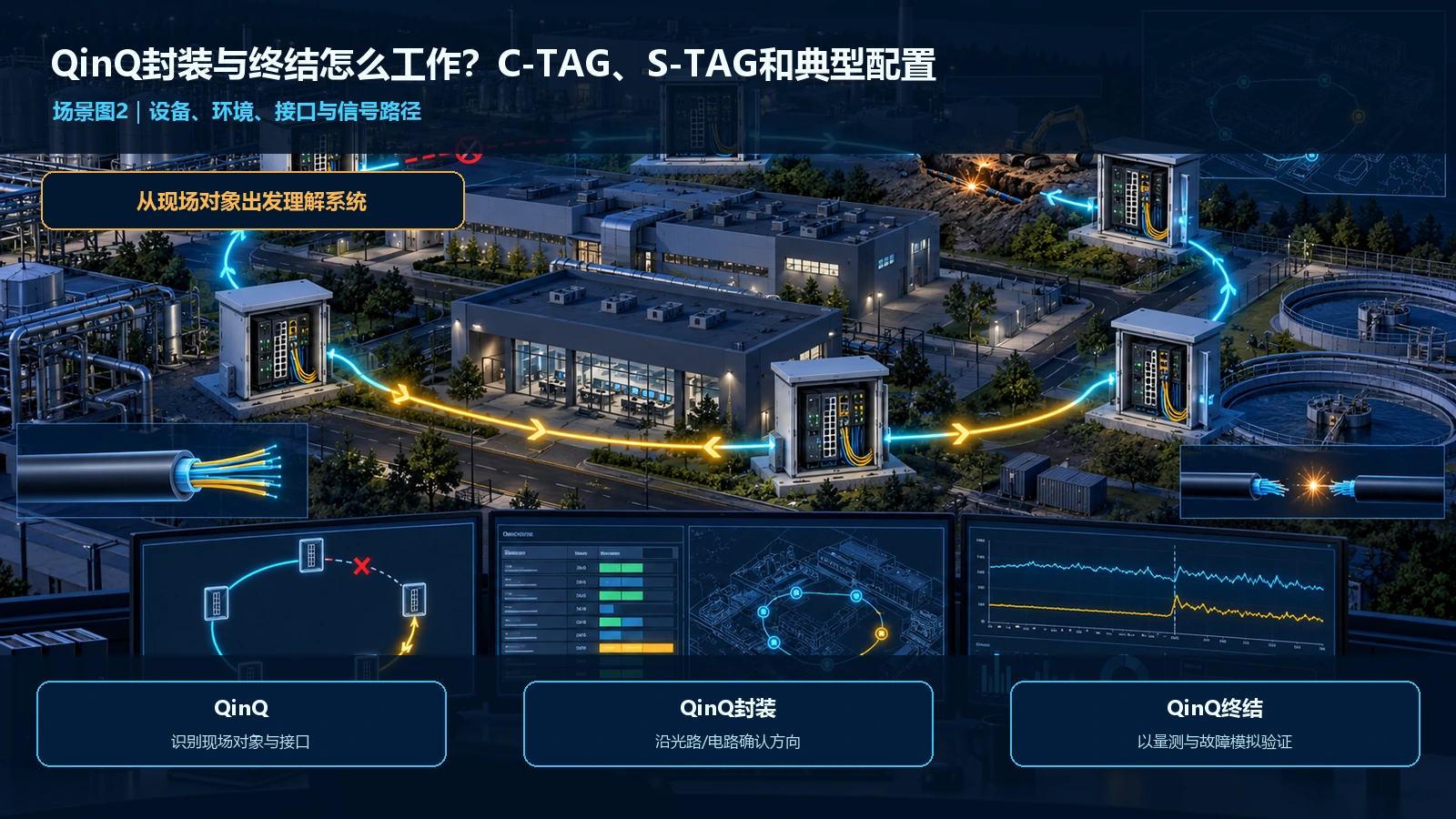 QinQ封装与终结怎么工作?C-TAG、S-TAG和典型配置设备、环境与链路关系