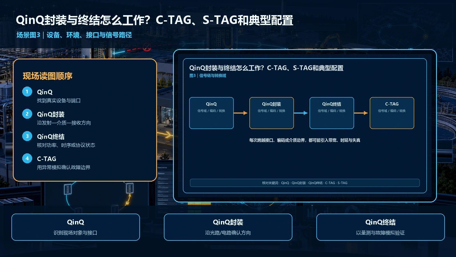 QinQ封装与终结怎么工作?C-TAG、S-TAG和典型配置场景与科学量测联合解读