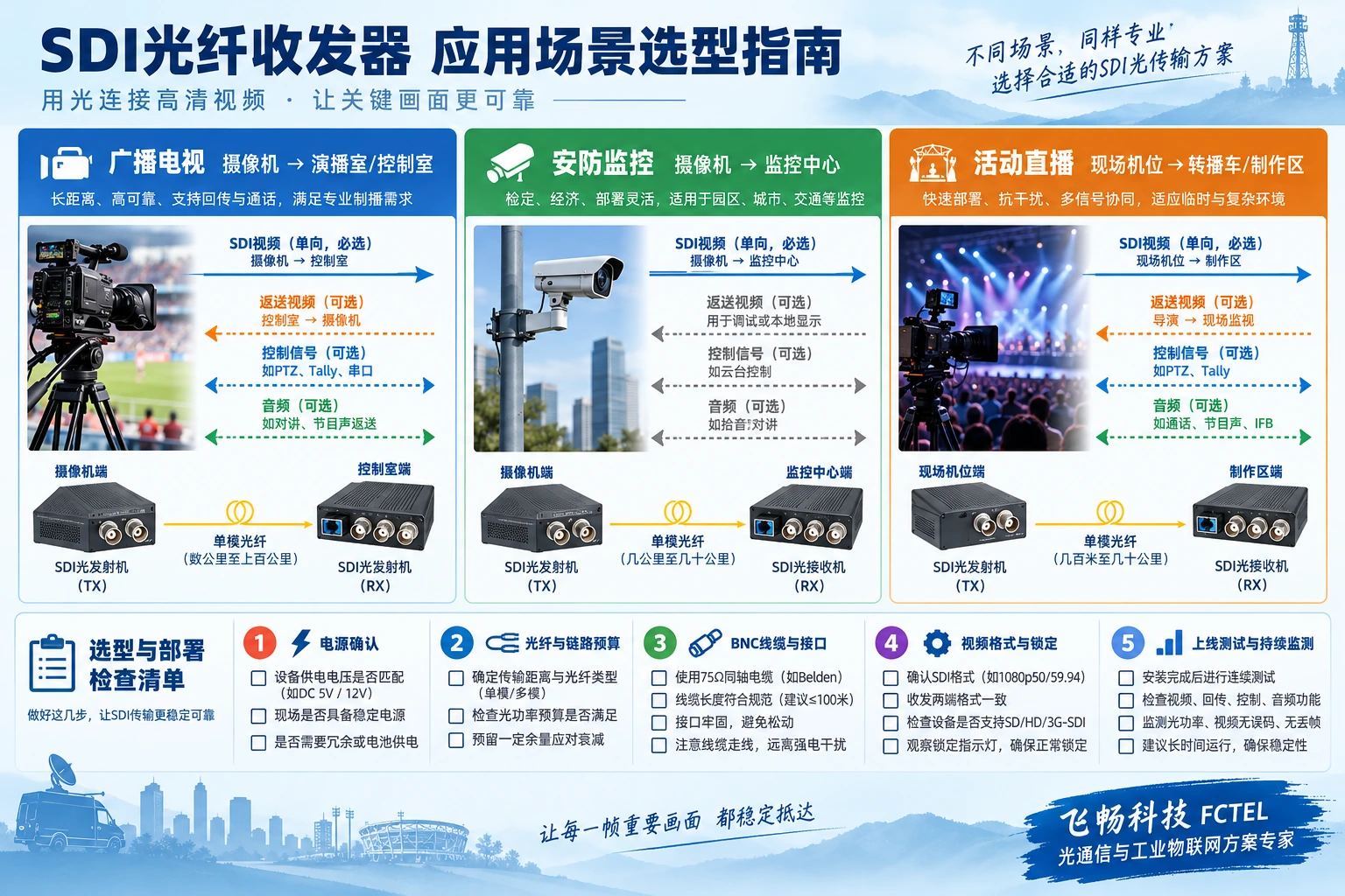 SDI光端机信号质量边界与不锁定原因