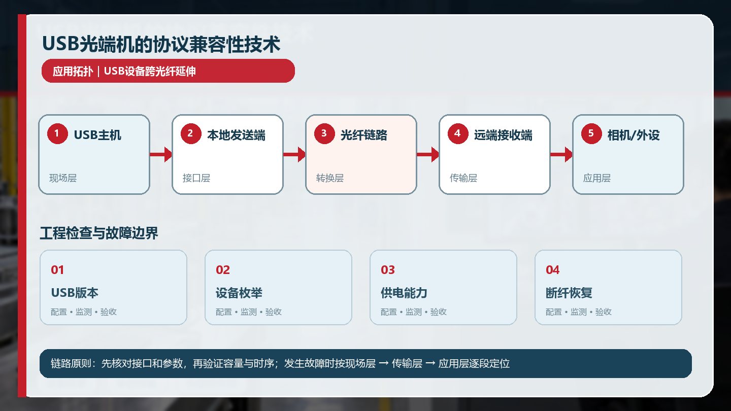 USB光端机的协议兼容性技术详细应用拓扑图