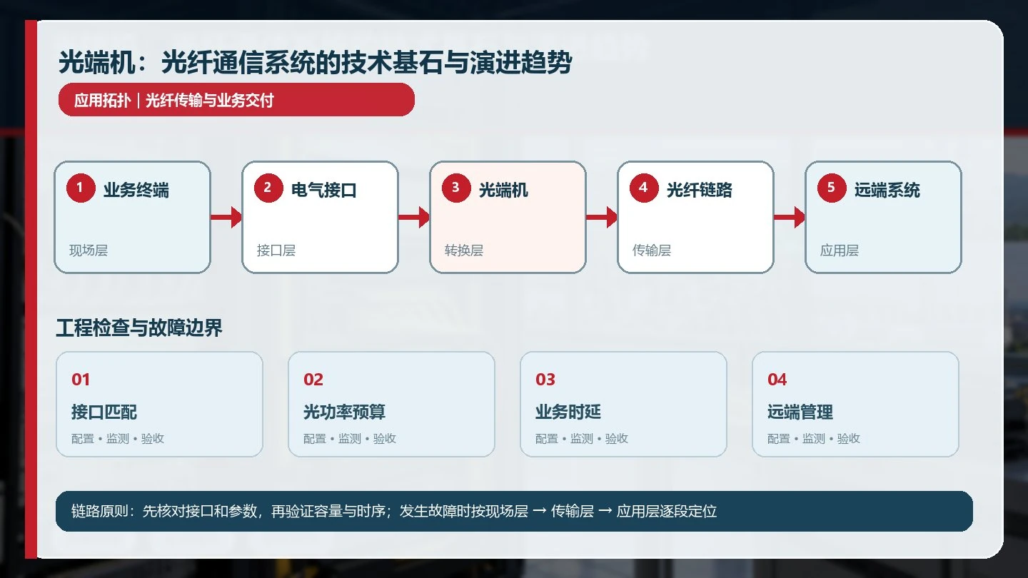 光端机：光纤通信系统的技术基石与演进趋势详细应用拓扑图