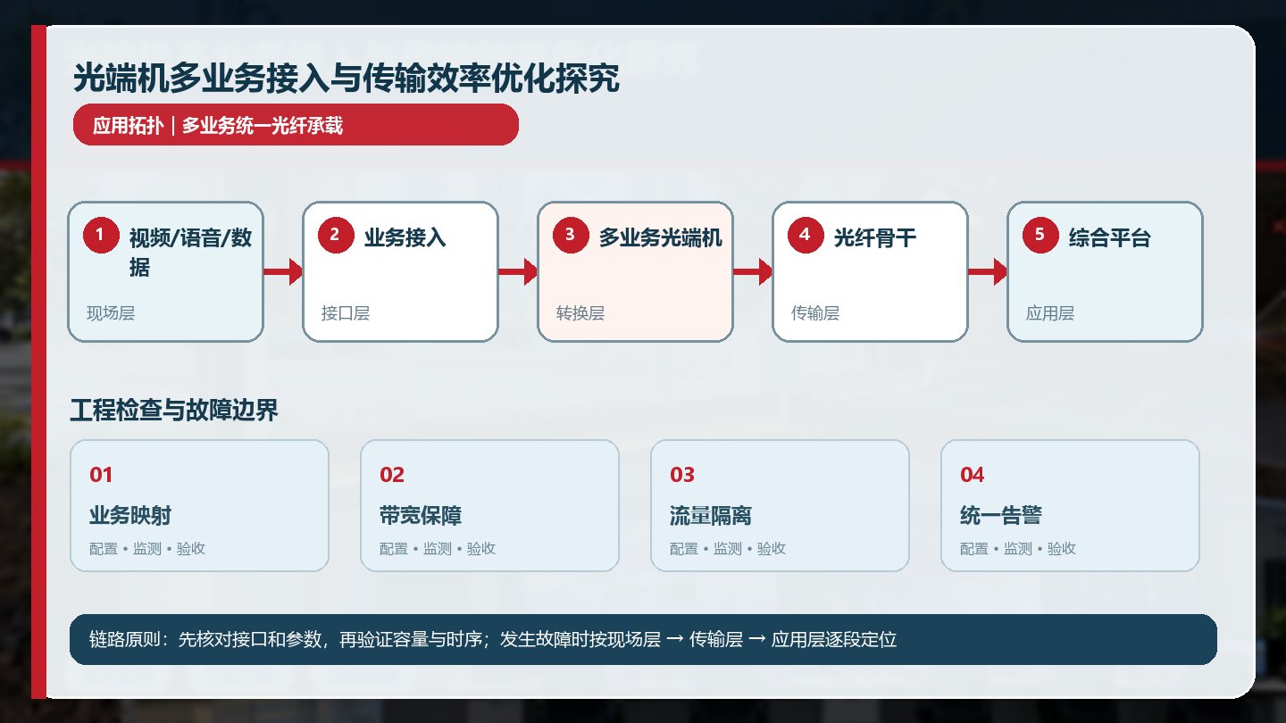 光端机多业务接入与传输效率优化探究详细应用拓扑图