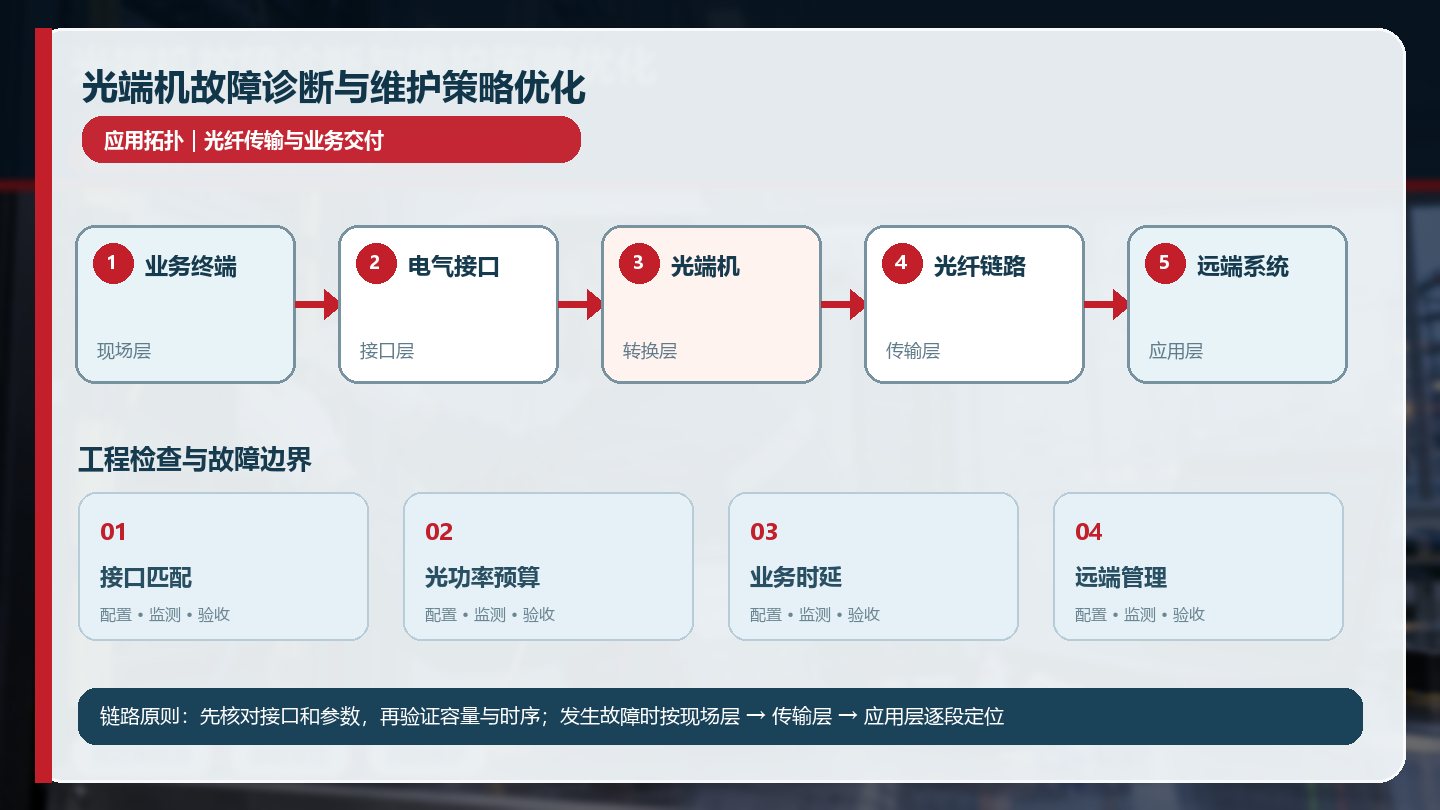 光端机故障诊断与维护策略优化详细应用拓扑图