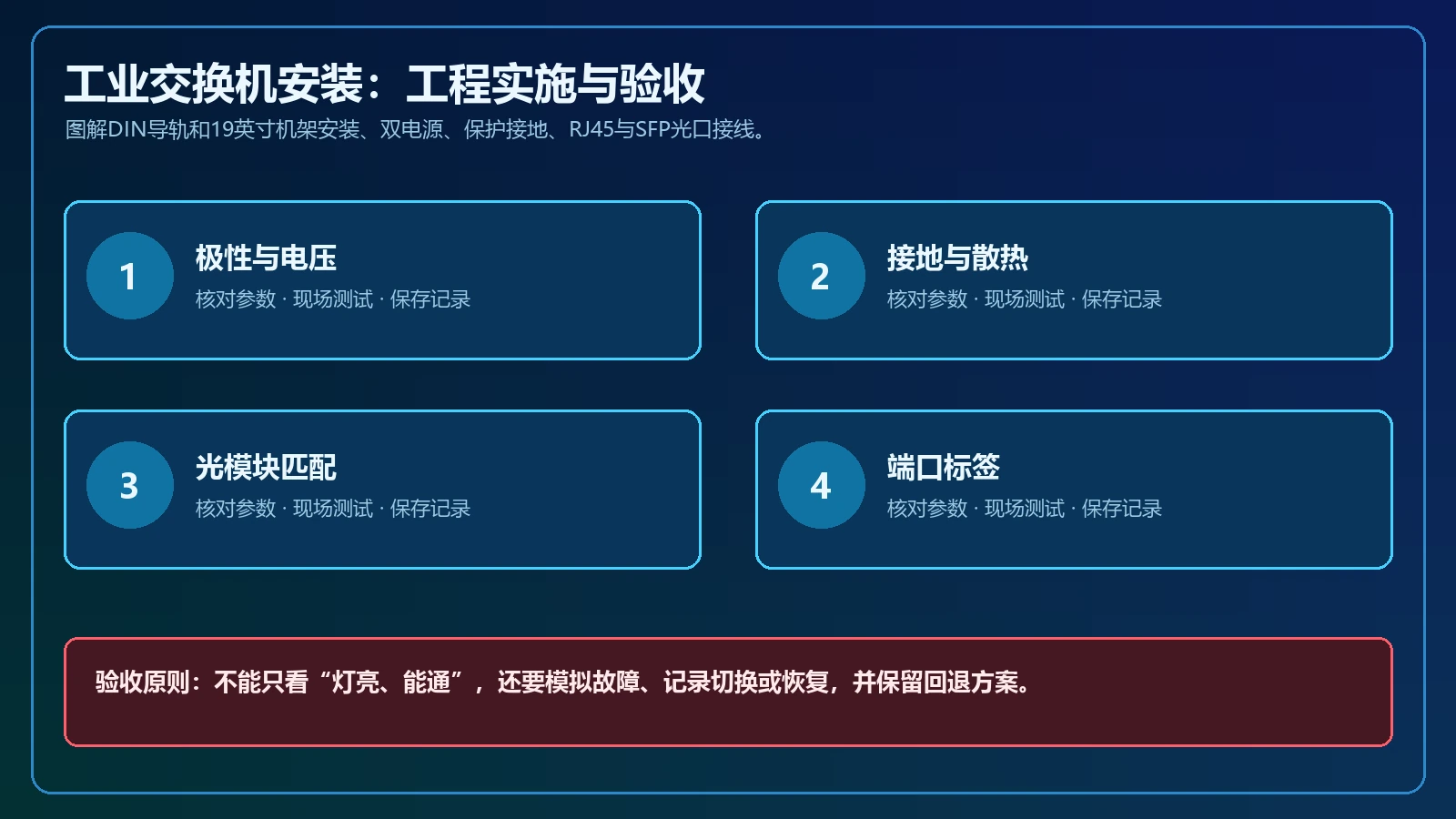 工业交换机怎么安装接线?导轨、机架、电源、光口与接地工程实施与验收图