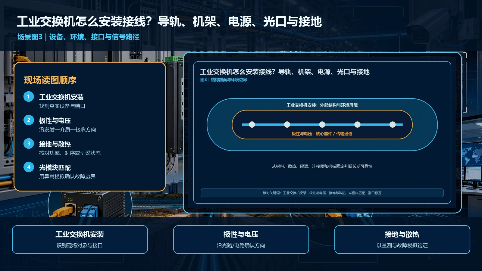 工业交换机怎么安装接线?导轨、机架、电源、光口与接地场景与科学量测联合解读