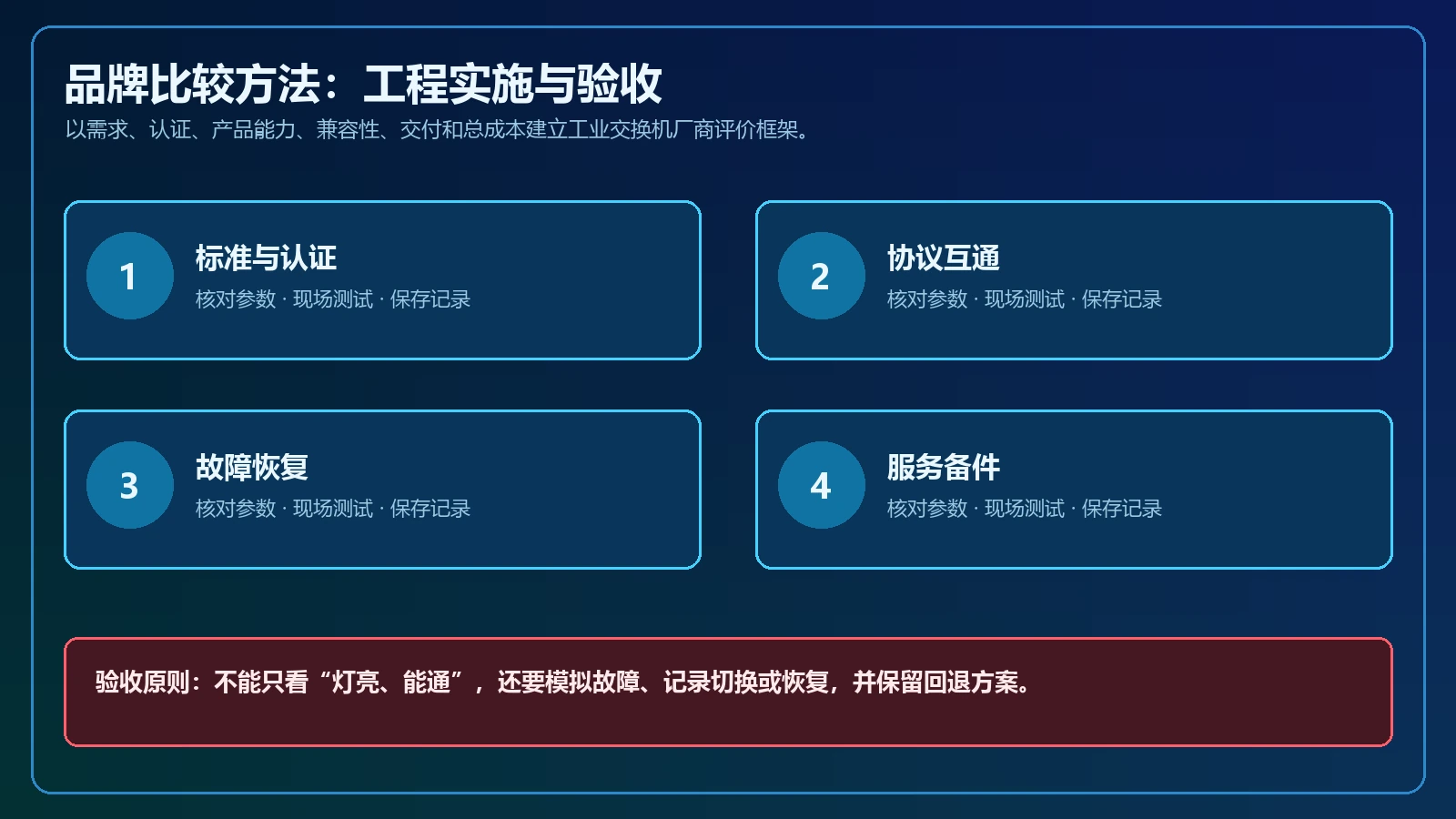 工业交换机品牌怎么比较？国内外厂商评价与样机测试框架工程实施与验收图
