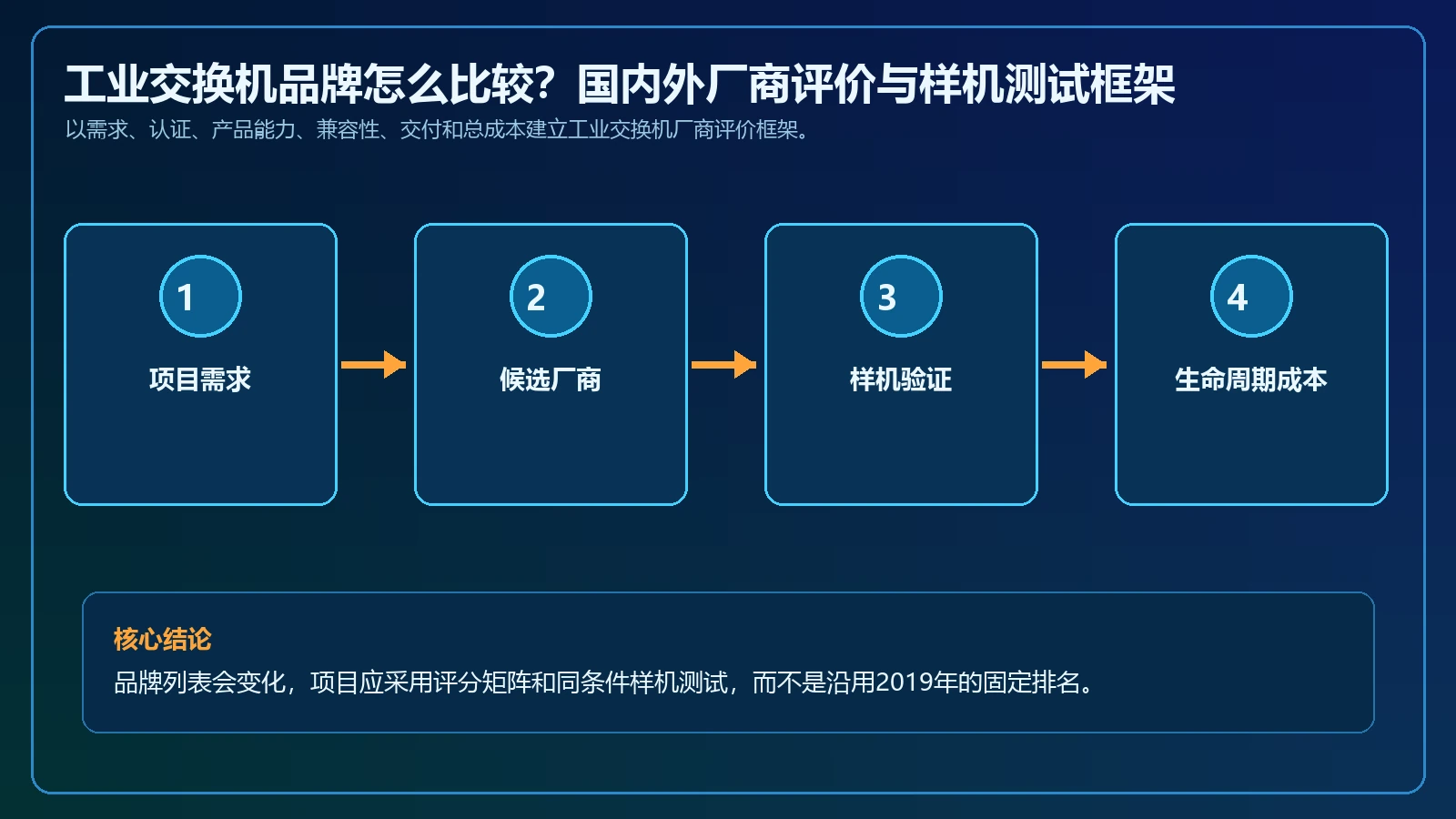 工业交换机品牌怎么比较？国内外厂商评价与样机测试框架完整原理图