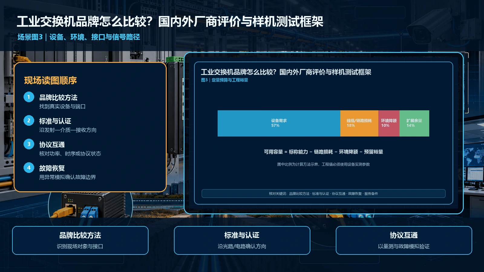 工业交换机品牌怎么比较？国内外厂商评价与样机测试框架场景与科学量测联合解读