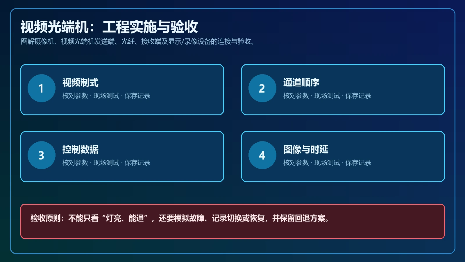 高清数字视频光端机怎么连接?视频、数据与光纤接线图工程实施与验收图