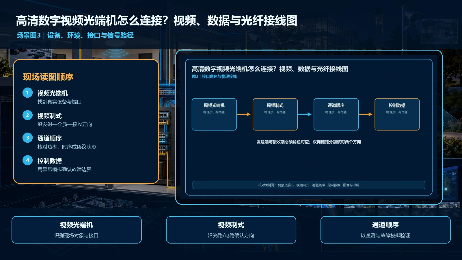 高清数字视频光端机怎么连接?视频、数据与光纤接线图场景与科学量测联合解读