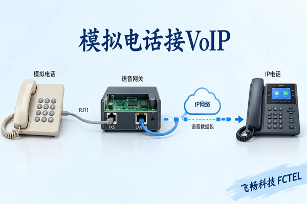 电话光端机怎样接入VoIP：FXS/FXO、语音网关与媒体通路