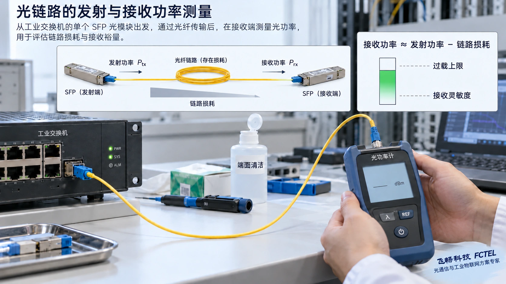 方向、波长和速率匹配后,还应检查接收功率范围。光功率要用适当仪表测量,不能通过肉眼观察。