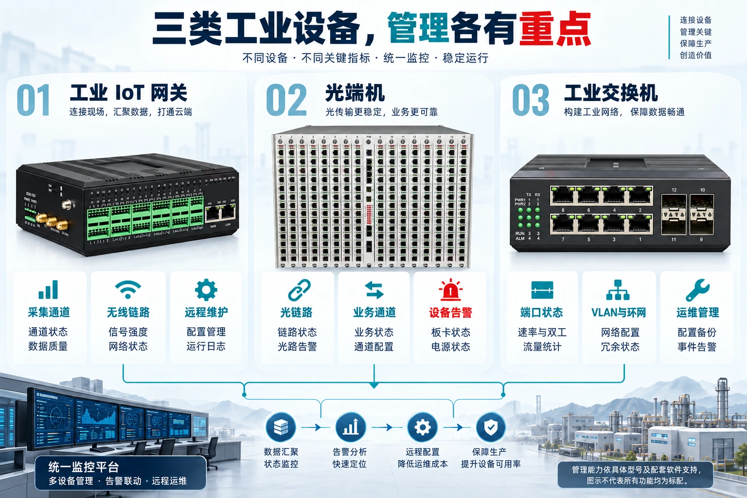 工业网络怎么管:工业 IoT、光端机与工业交换机网管系统完整指南