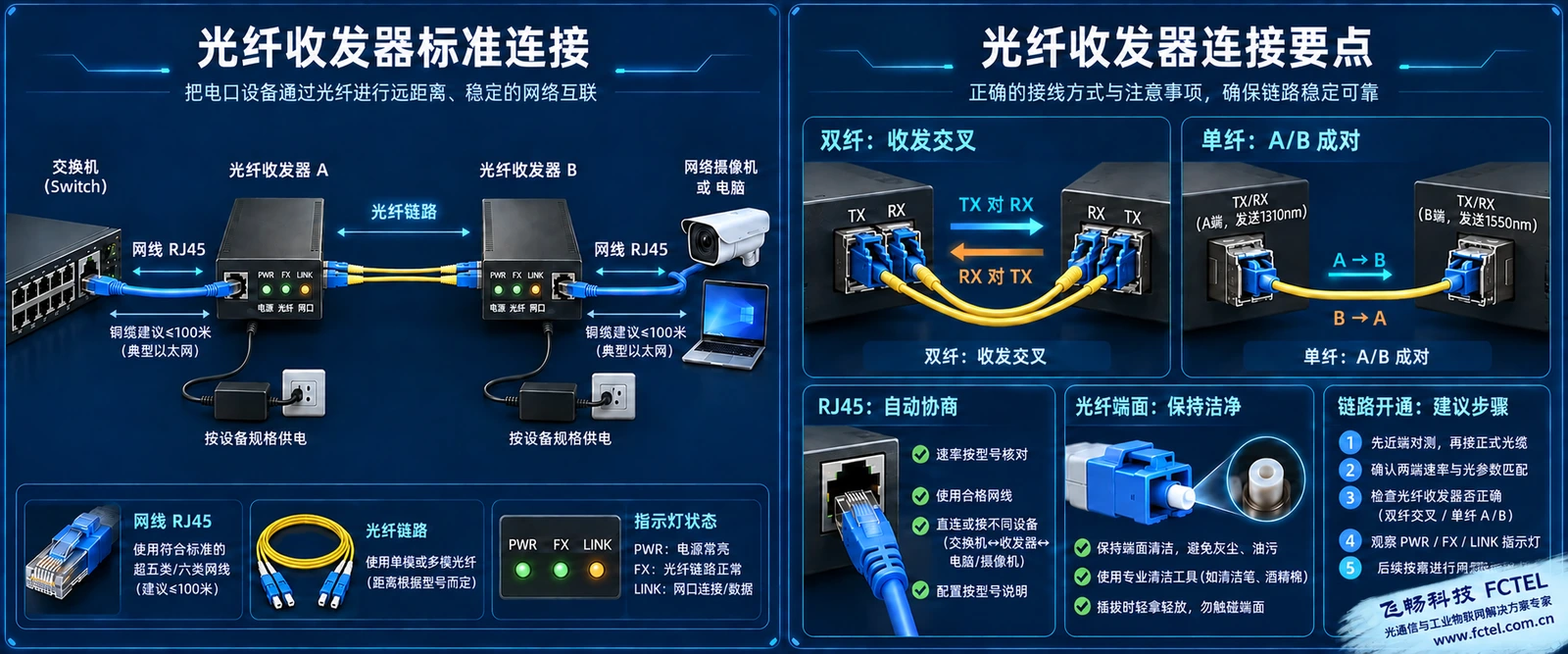 光纤收发器怎么安装连接?从上电到通链的标准接线步骤完整横版原理图