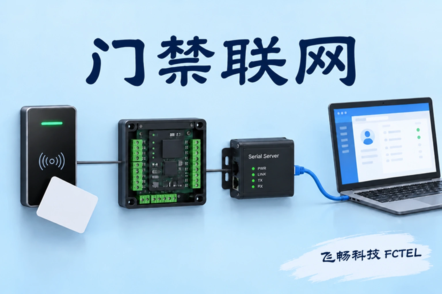 读卡器、门禁控制器和串口服务器组成的门禁联网主题小图