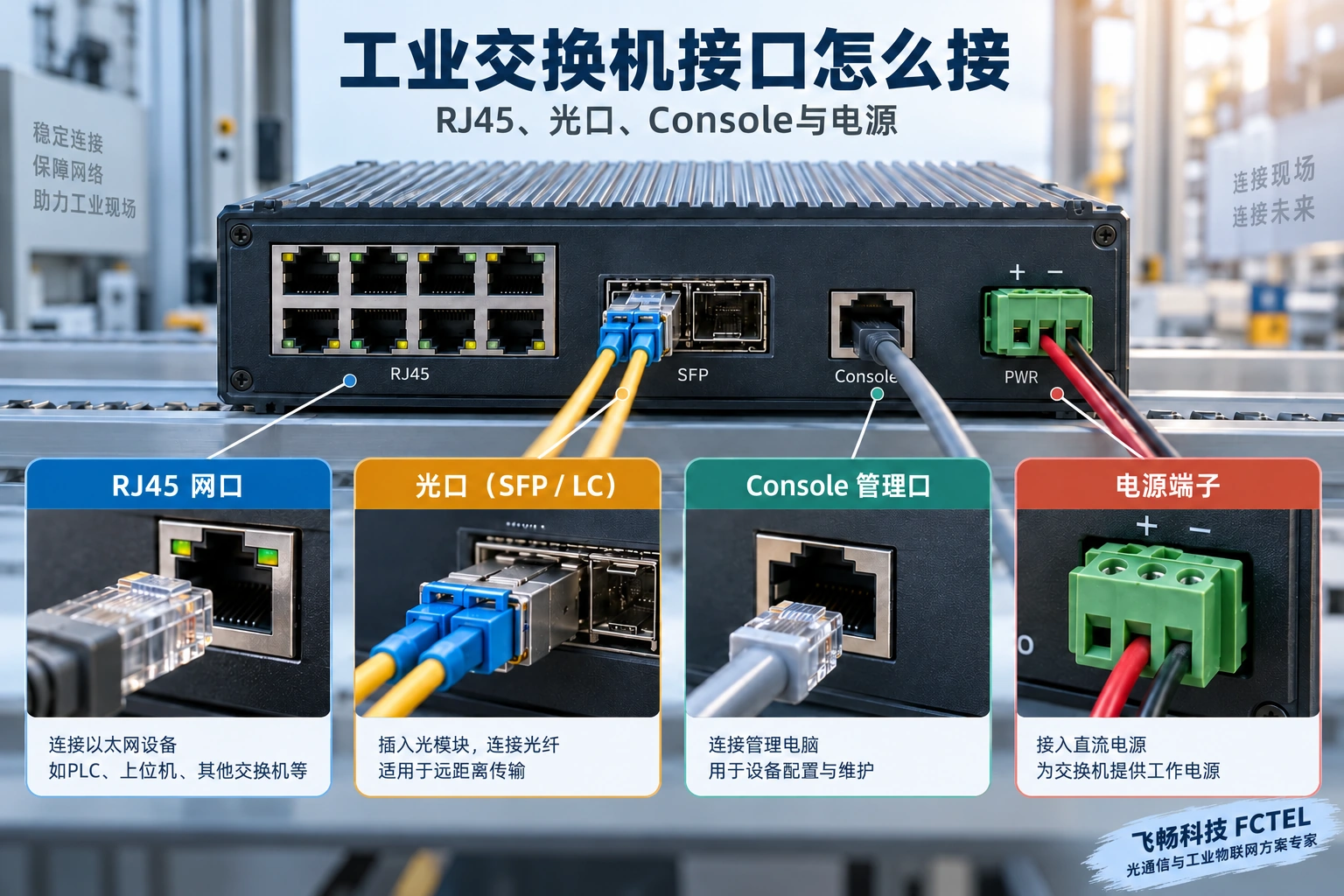 业务网口、光模块插槽、管理接口与电源端子分属不同用途,接口细节以型号资料为准。