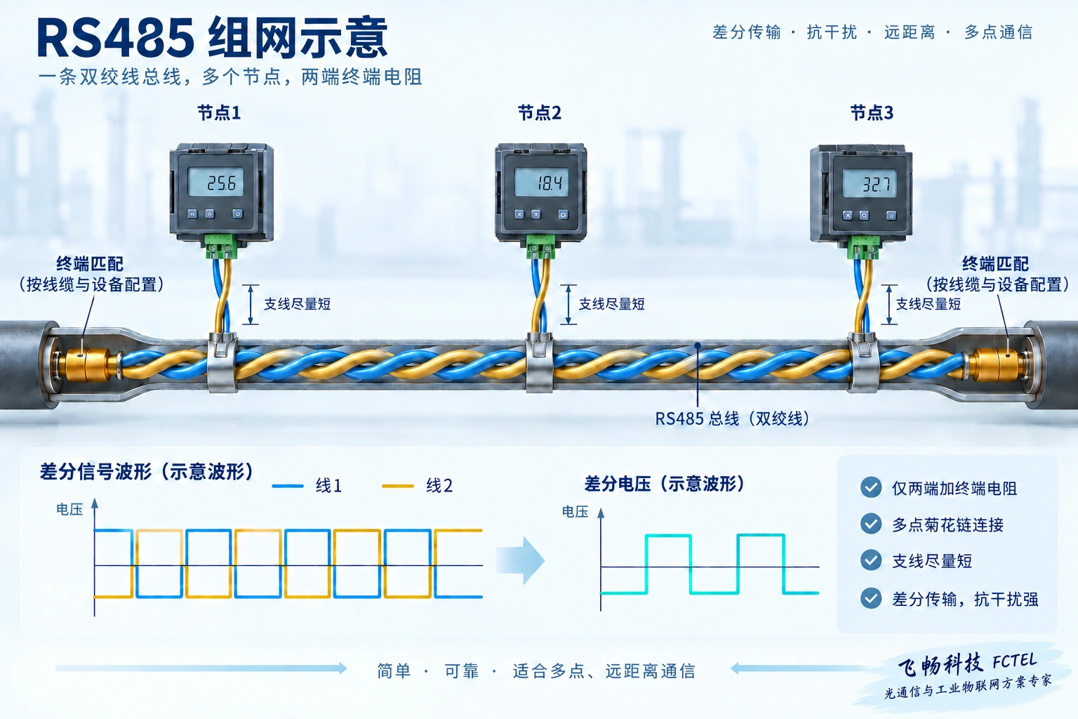主干、短支线与两端终端的位置示意；终端参数以实际电缆及设备说明书为准。