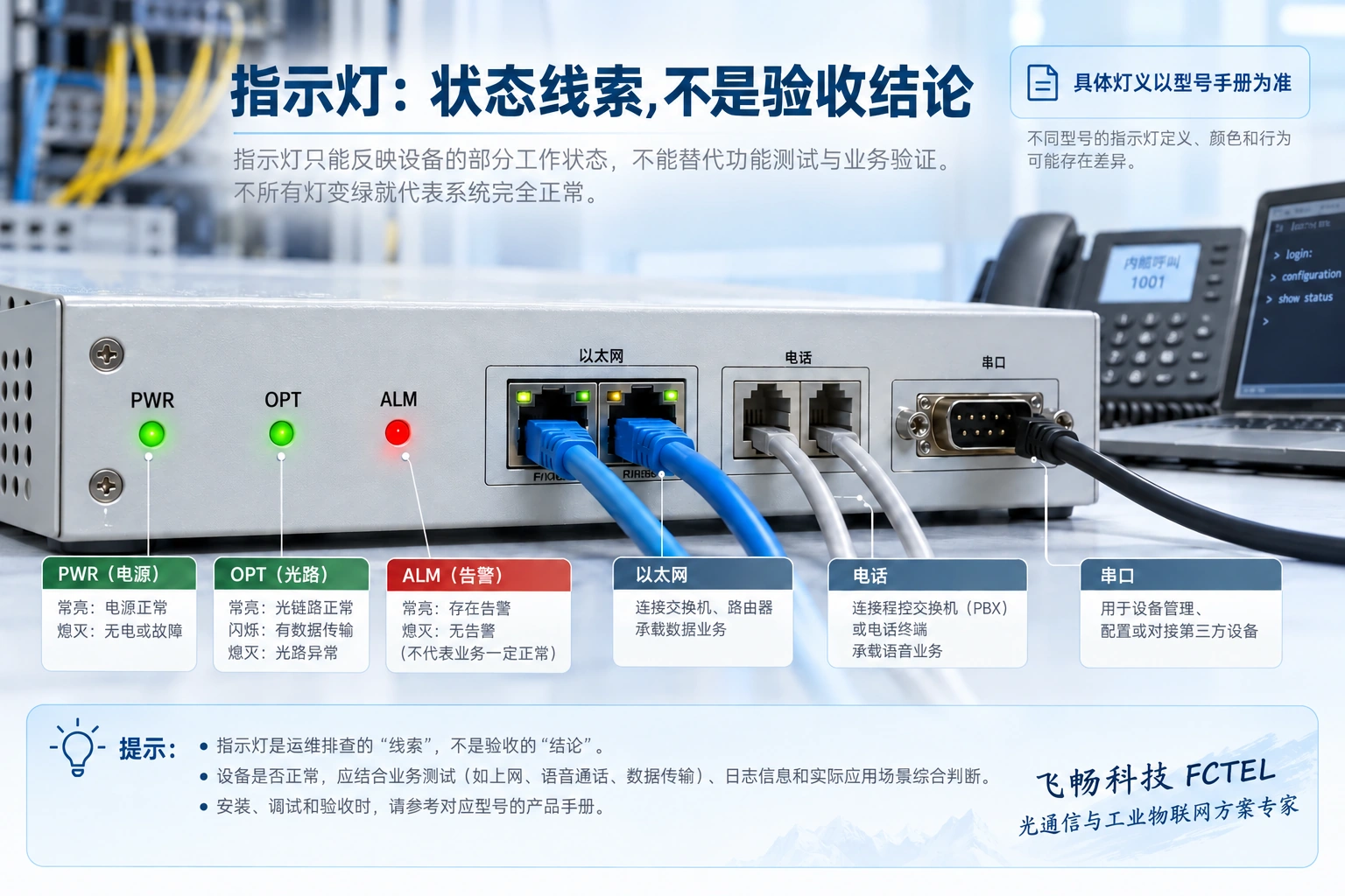 面板指示灯提供状态线索，具体含义和组合规则以对应型号手册为准，不能套用统一颜色结论。