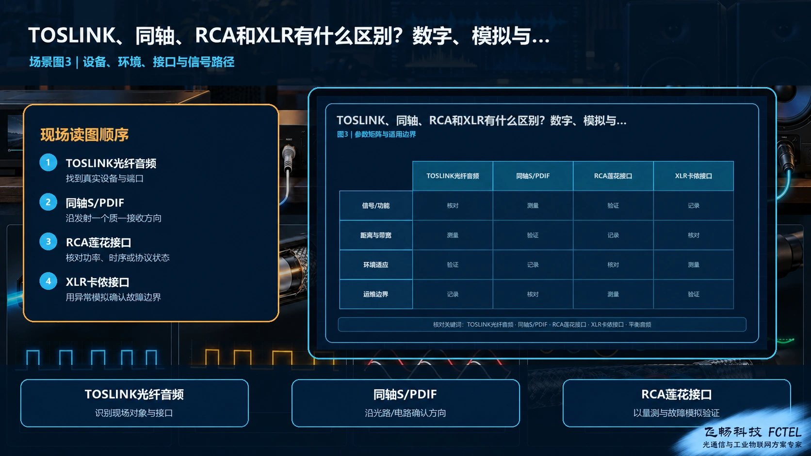 TOSLINK、同轴、RCA和XLR有什么区别？数字、模拟与平衡音频接口选择场景与科学量测联合解读