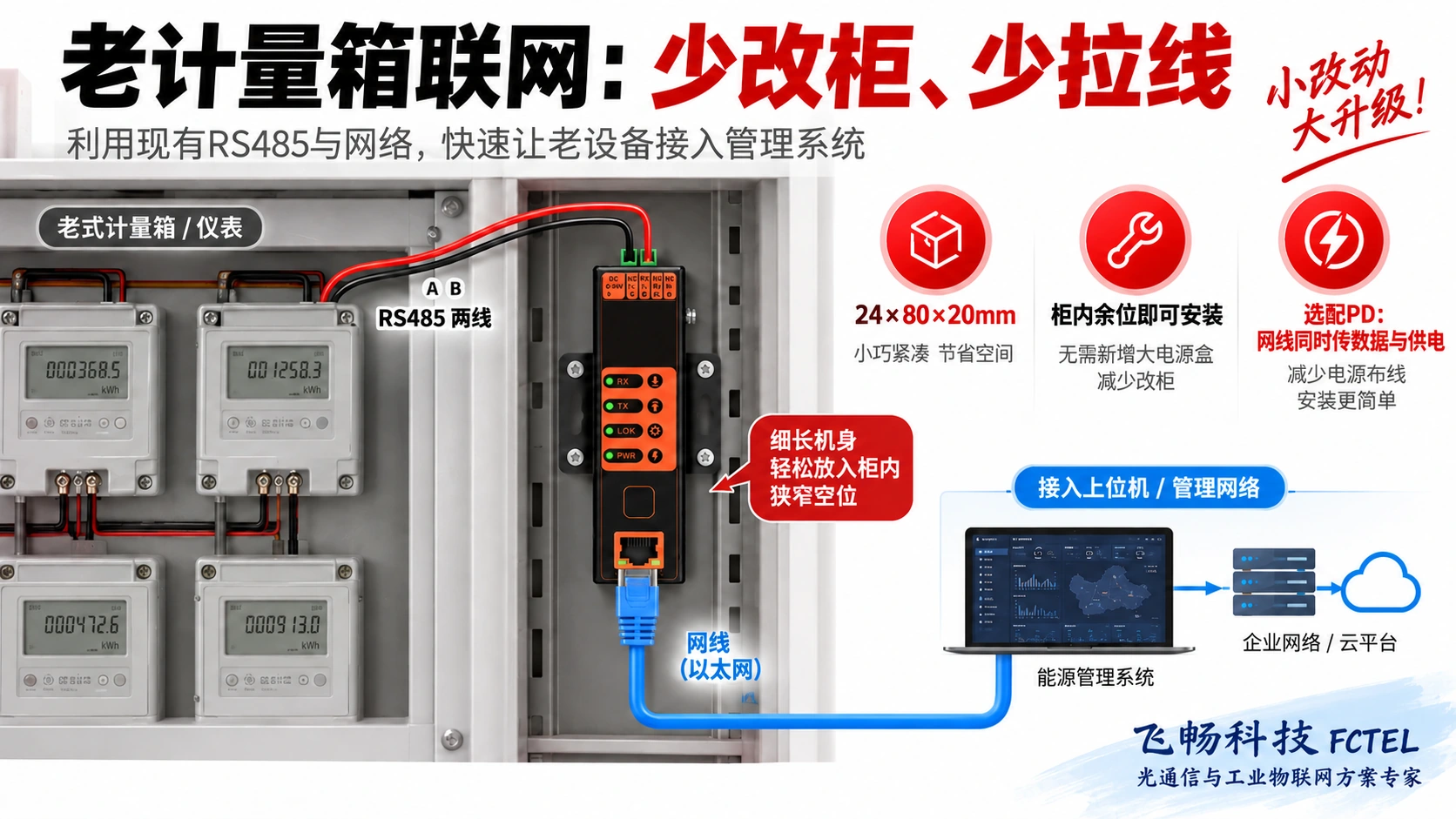 口红型串口服务器用于老计量箱联网改造