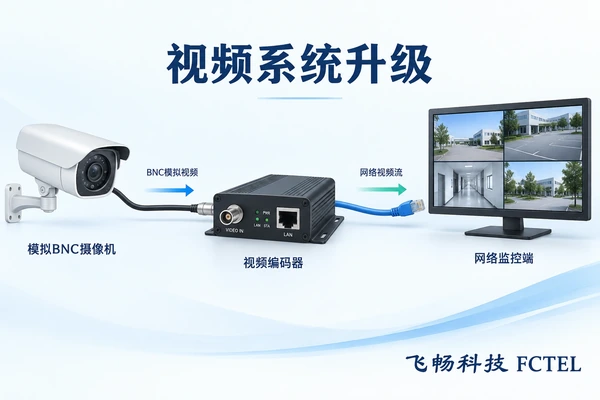 CVBS、SDI、HDMI和IP网络分别经过不同的视频处理与光纤传输链路