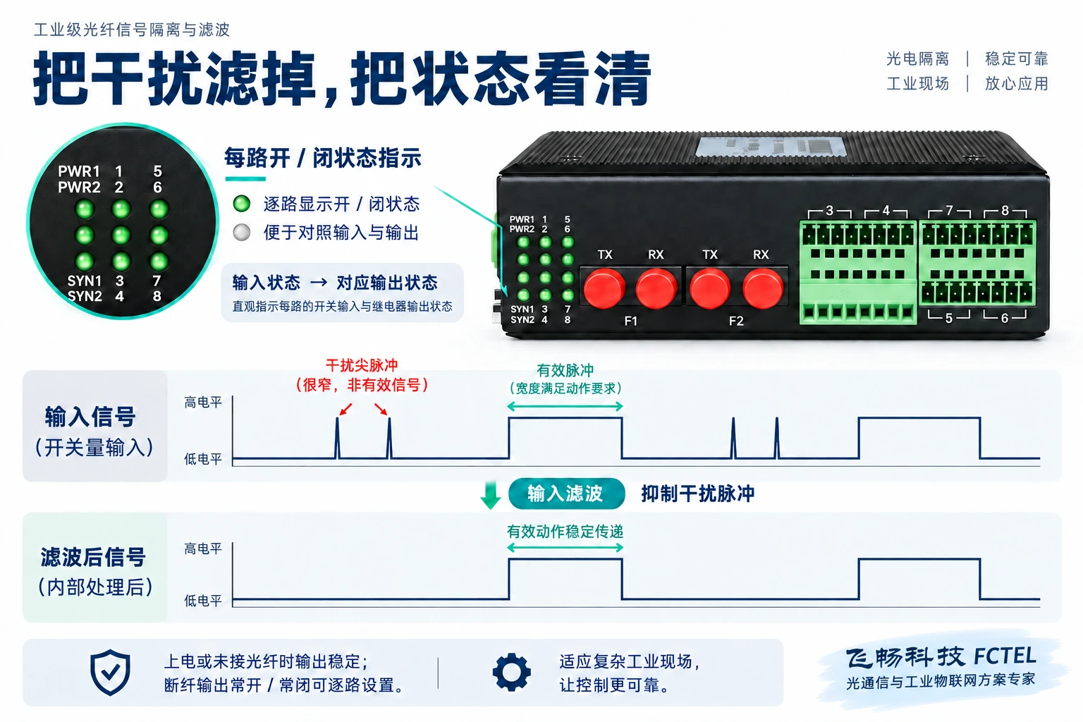 逐路指示、输入滤波与未接光纤时的输出策略